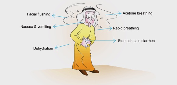 diabetes-sick-day-complications-to-avoid-and-tips-for-recovering