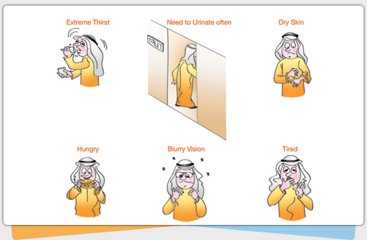 high blood sugar symptoms